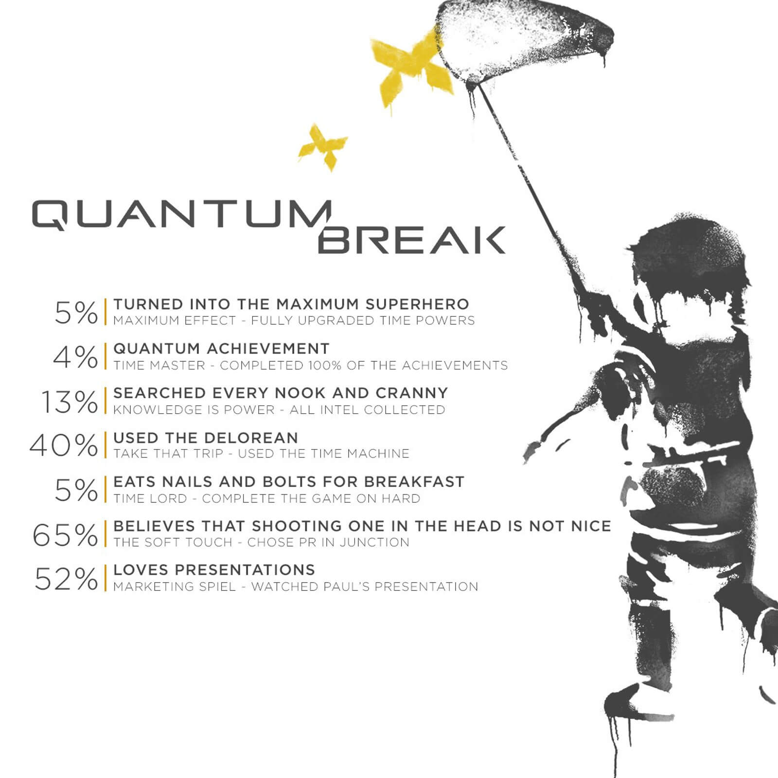 Conquistas do Quantum Break